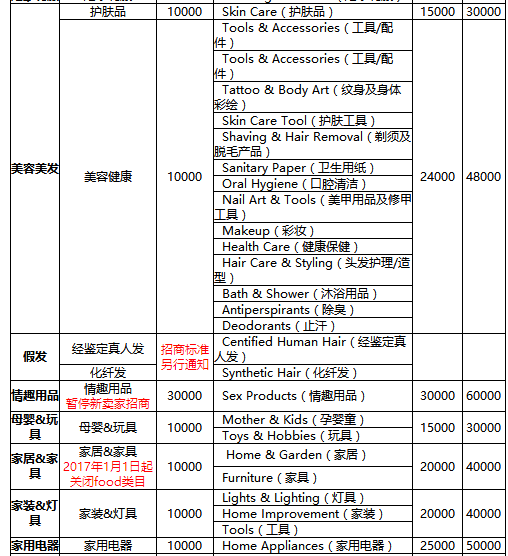 速卖通年费是多少