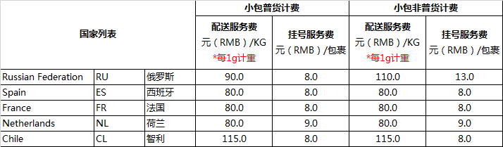 速卖通无忧物流