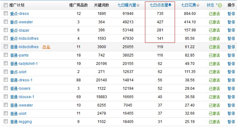 速卖通直通车推广技巧