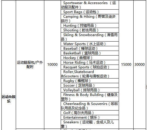 速卖通年费是多少