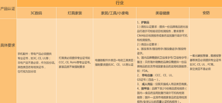 速卖通中国好卖家标准