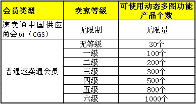 速卖通主图能上动图吗