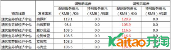 速卖通线上发货