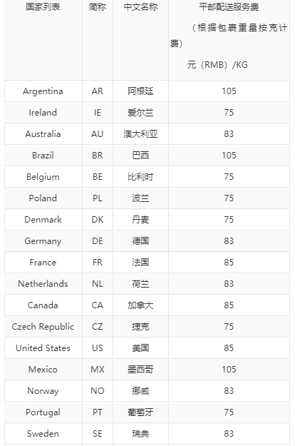 wish邮平邮价格表是什么？wish邮怎么发货？