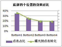 直通车推广计划设置