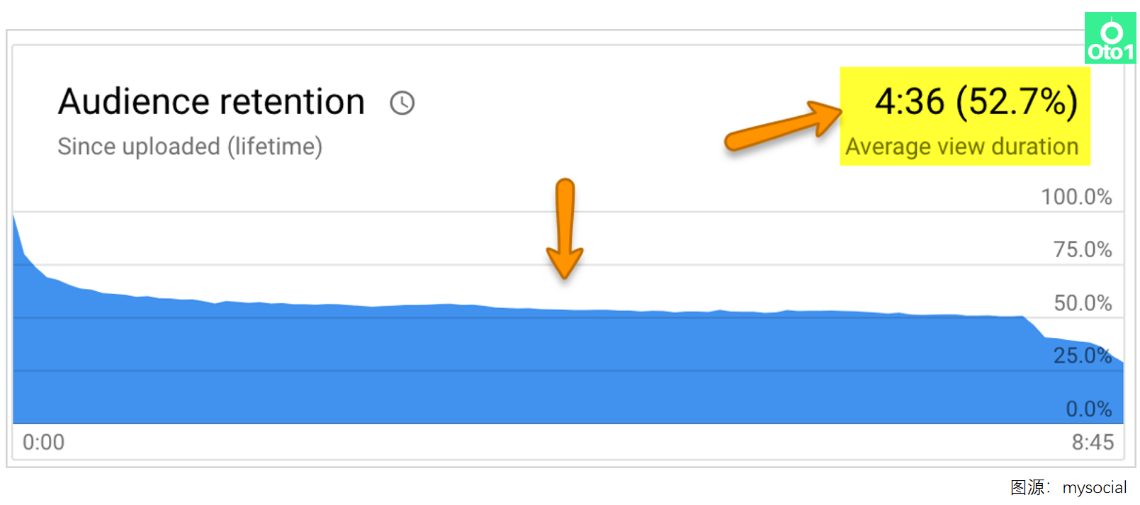 如何寻找优质YouTube网红？数据分析