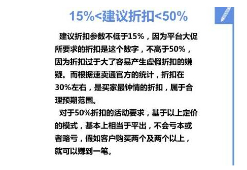 速卖通产品怎么定价