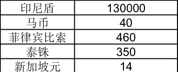 lazada怎么退款给顾客？lazada退货政策介绍