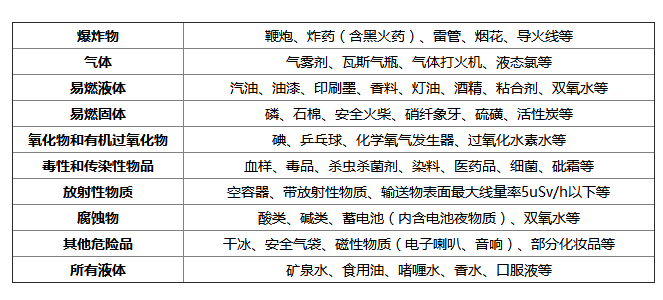 速卖通无忧物流查询