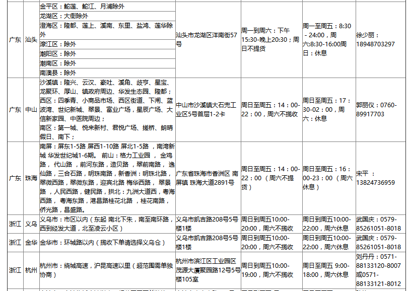 速卖通无忧物流揽收范围