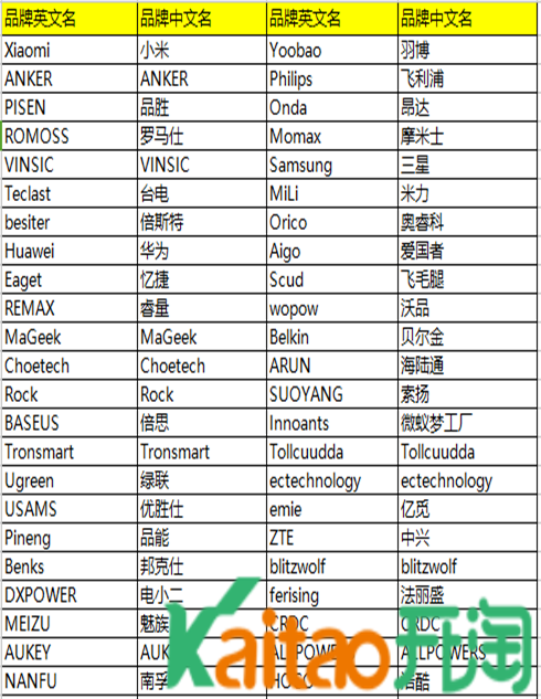 速卖通类目