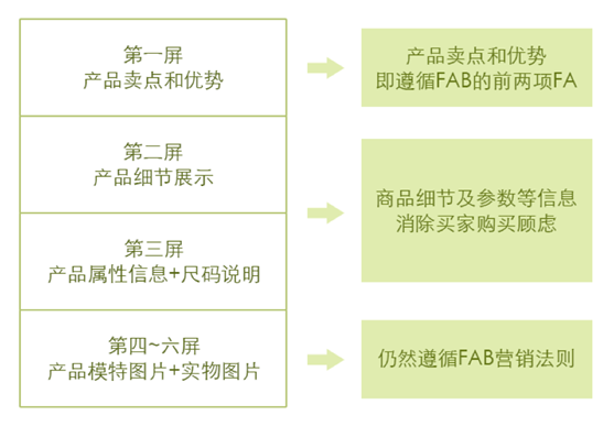 速卖通无线端详情页