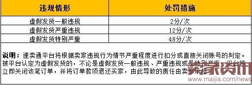 全球速卖通新规上线：虚假发货商家将受处罚