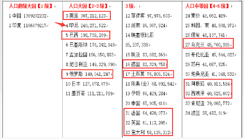 速卖通包邮运费怎么算