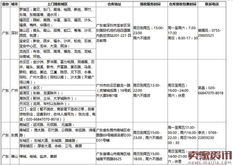 速卖通无忧物流揽收范围