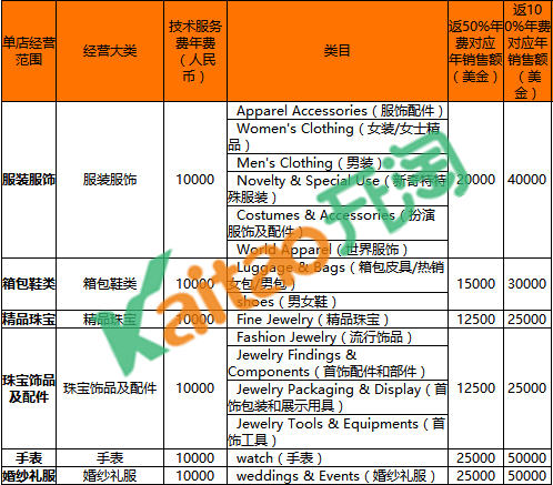 速卖通品牌入驻费用