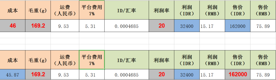 Lazada怎么进行产品定价？具体是什么？