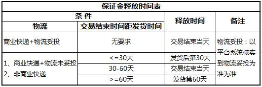 速卖通特别放款计划