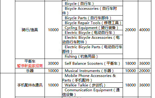 速卖通开店费用