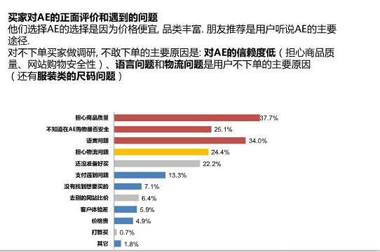 2016速卖通俄罗斯市场分析