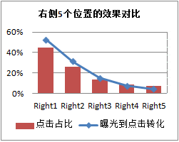 速卖通直通车推广