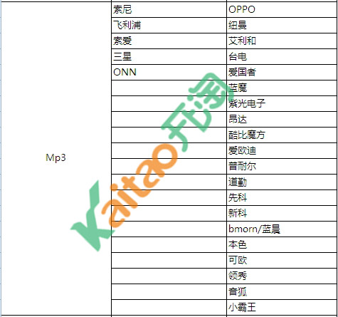 速卖通品牌馆