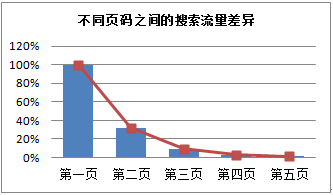 速卖通直通车推广