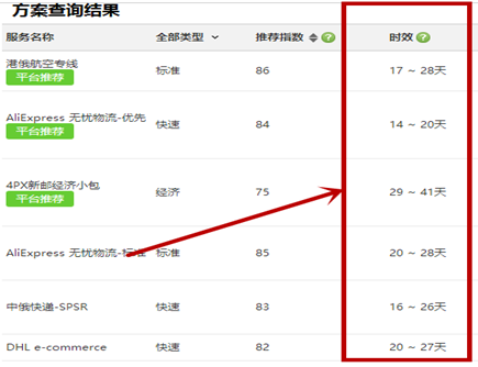 速卖通无忧物流时效查询