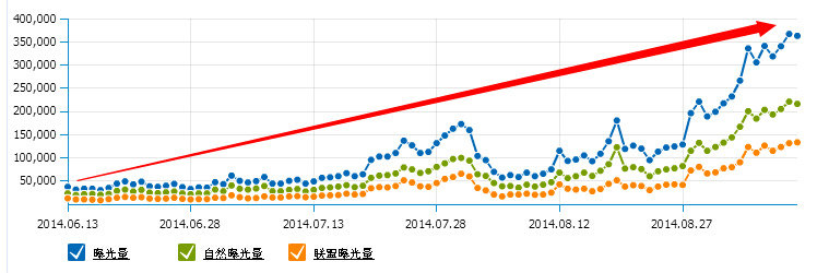 速卖通运营技巧