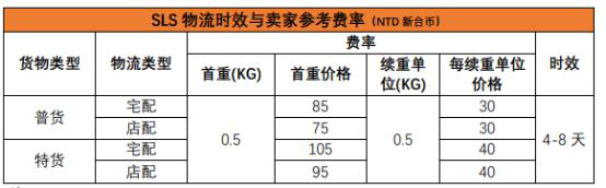 shopee虾皮台湾物流怎么选择？如何收费？