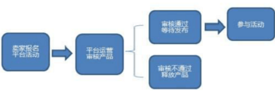 速卖通运营培训