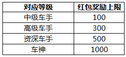 速卖通直通车