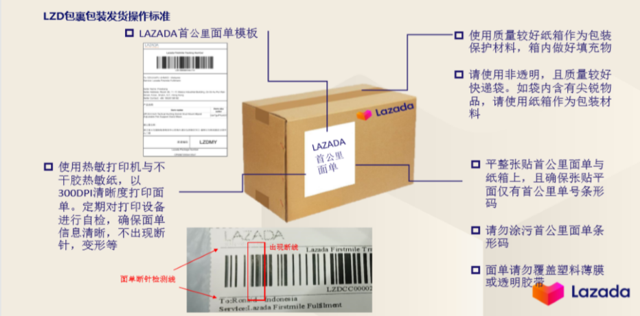 了解Lazada订单发货的包装和面单要求