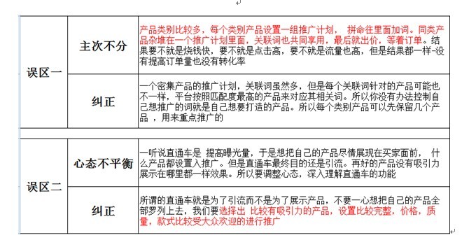 速卖通直通车技巧