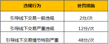 速卖通线下交易会怎么样？扣几分？