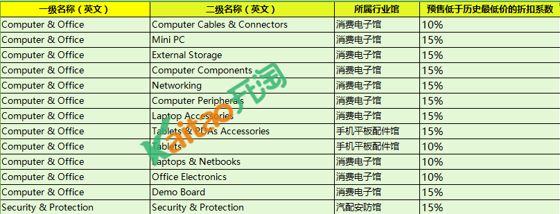 2017速卖通328大促