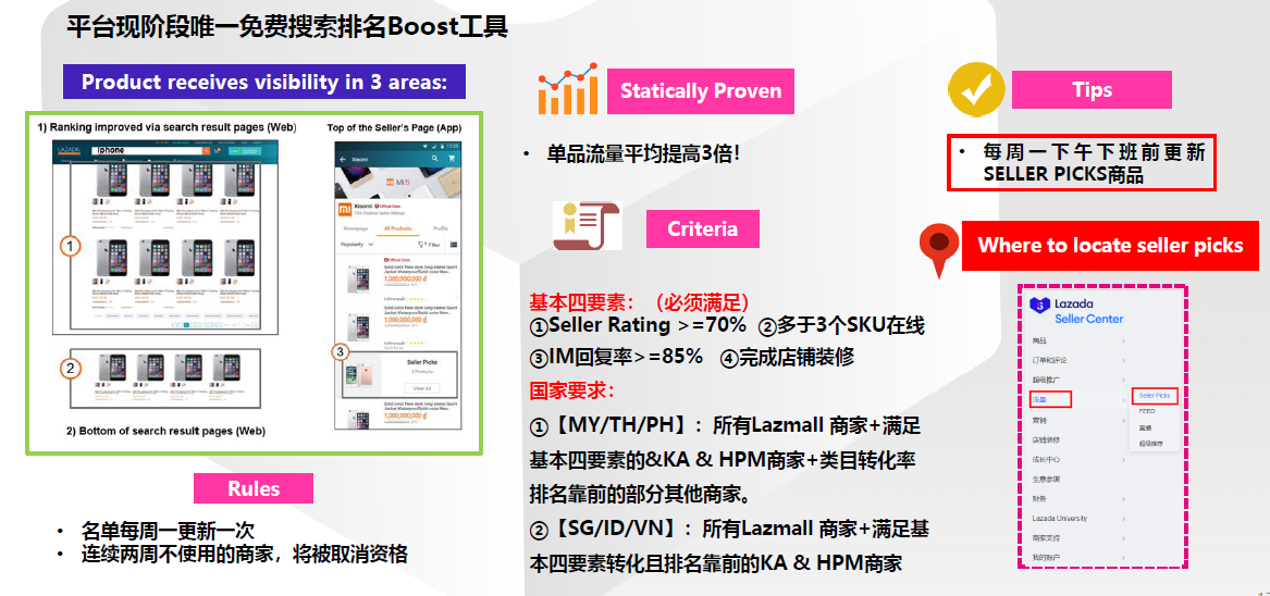 使用Traffic技术提高Lazada的GMV