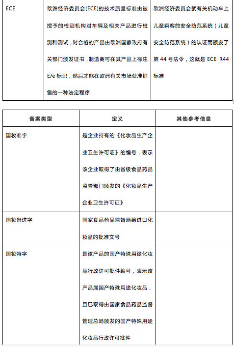 速卖通产品属性