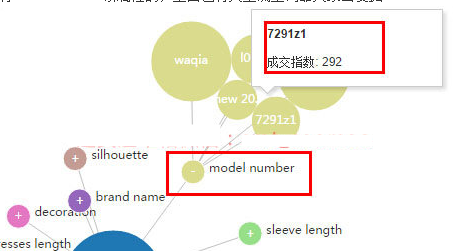 速卖通运营技巧