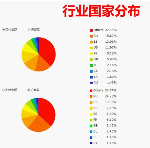 速卖通出单技巧