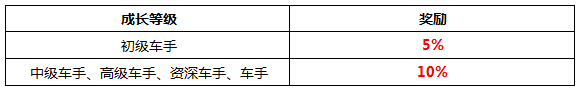 速卖通直通车推广