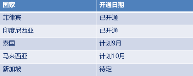 lazada货到付款怎么关闭？附常见问题