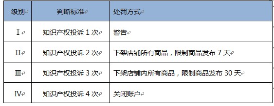 哪些属于速卖通盗图