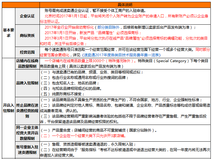  速卖通2017年如何招商