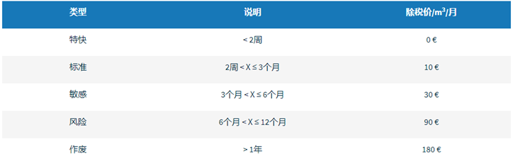 Cdiscount发货用什么物流？Cdiscount发货介绍