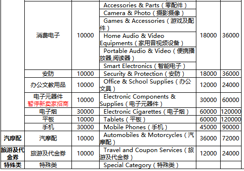 速卖通年费