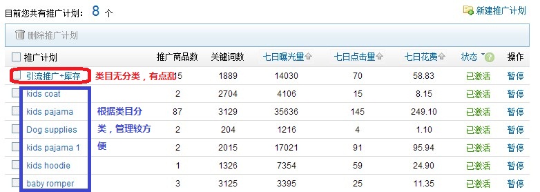 速卖通直通车推广技巧