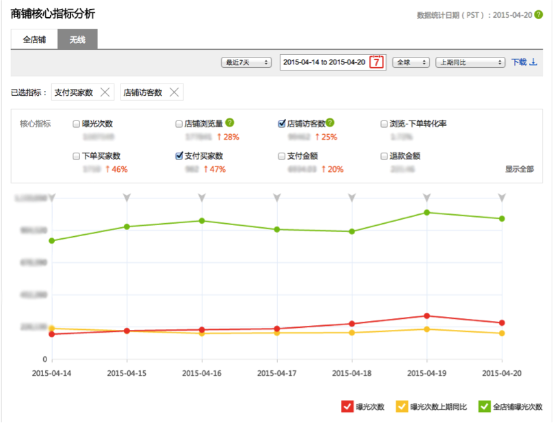 速卖通无线端数据分析