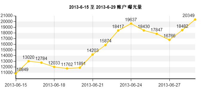 速卖通直通车怎么开