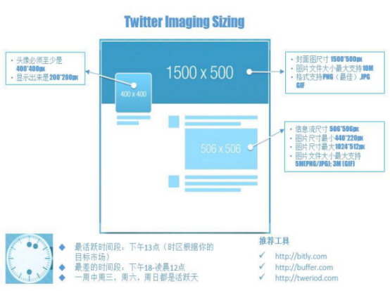 速卖通运营技巧